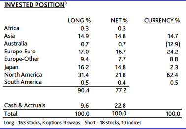 Graph for Dollar doldrums put a shine on Platinum